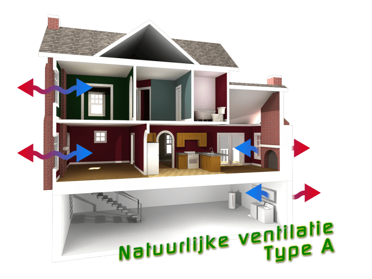 Ventilatie Zonder Warmteverlies Jouw Energie